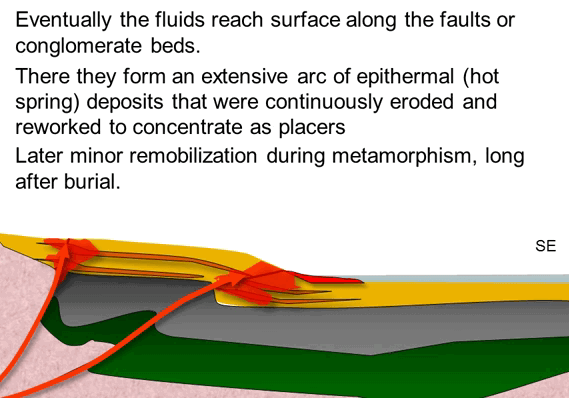 the-central-rand-sediments