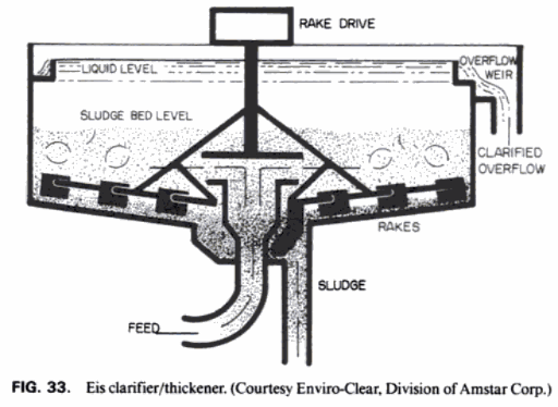 thickener_underflow_flushing_system