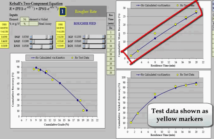 too_short_flotation_test