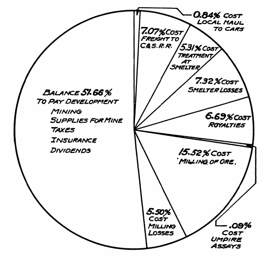 typical_gold_plant_processing_cost