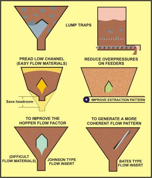 uses-of-hopper-inserts