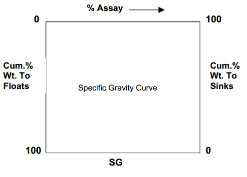 washability curves