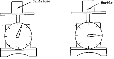 weight scale for specific gravity