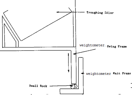 weightometer Installation on Conveyor