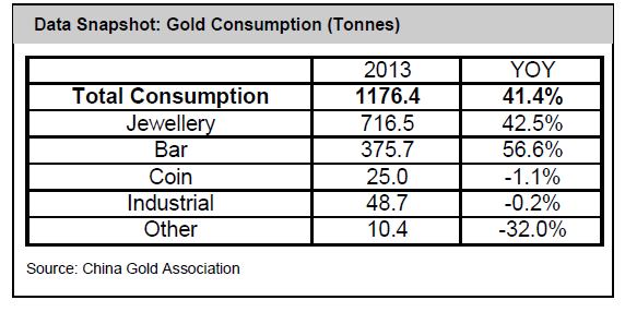 what is gold used for