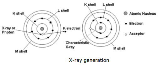 what is the working principle of XRF