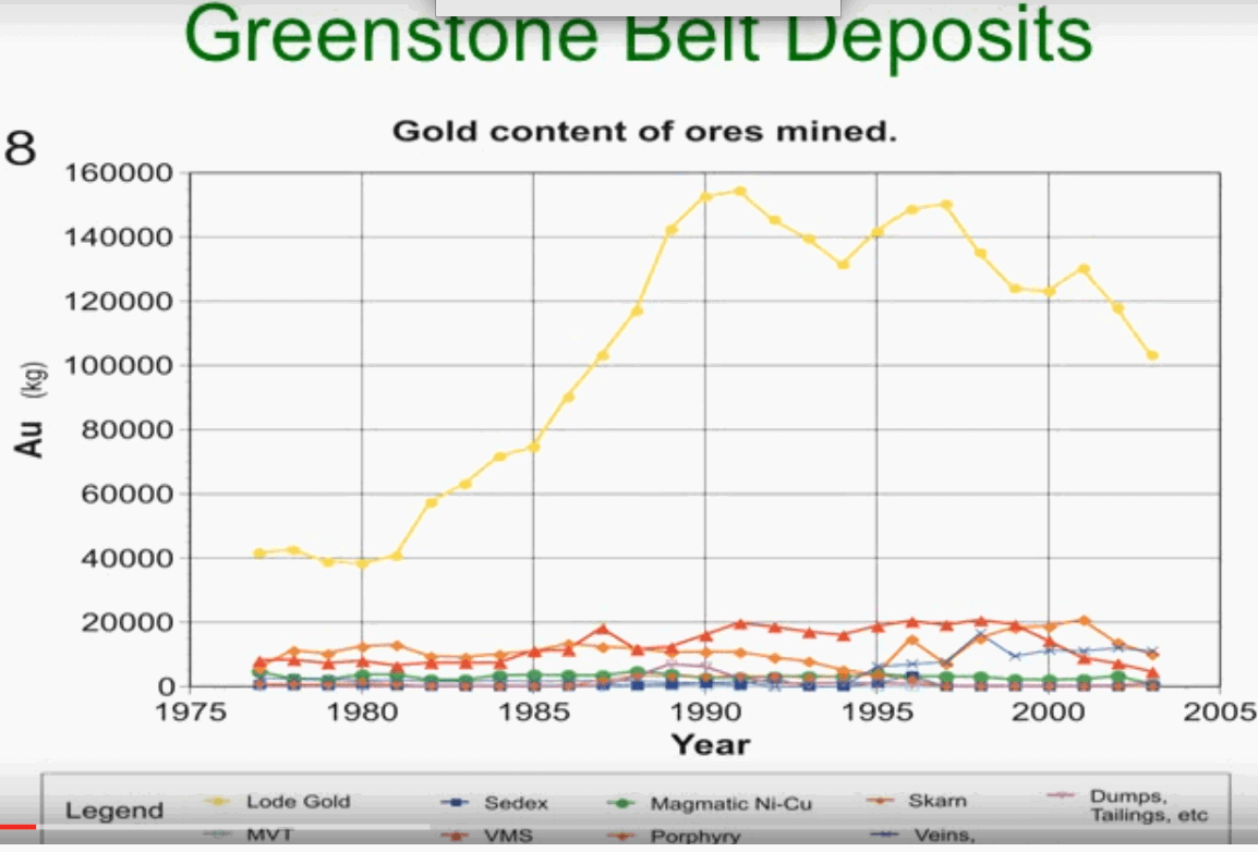 what size are greenstone belt deposits