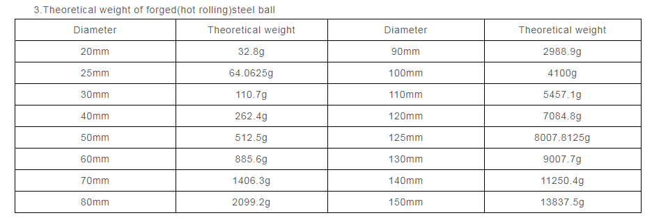 what is the weight of a ball mill grinfding ball