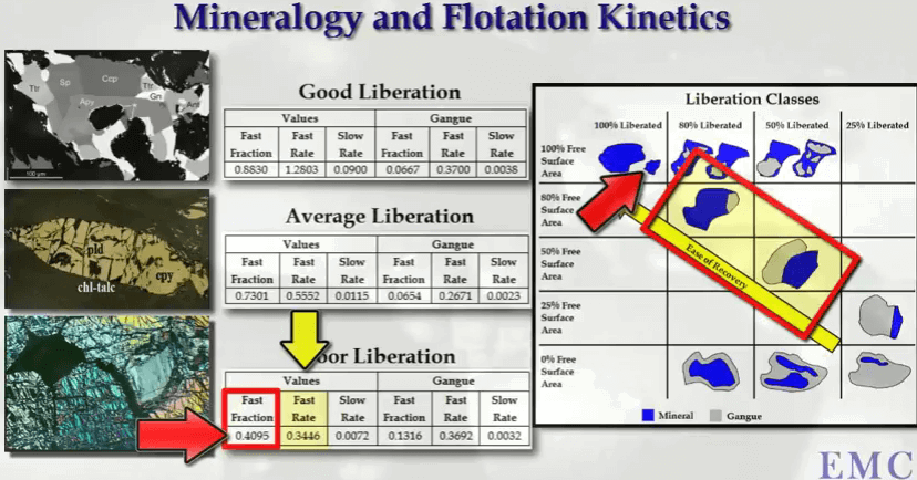 why_copper_floats_fast_or_slow_depends_on_liberation