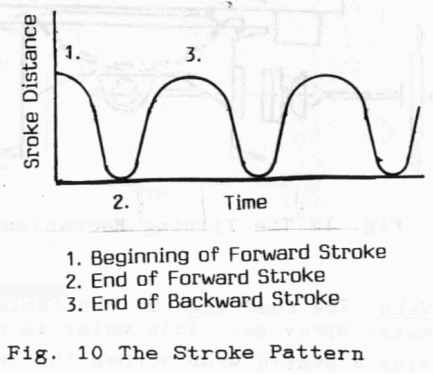 wilfley_shaking_table_stoke_motion_pattern