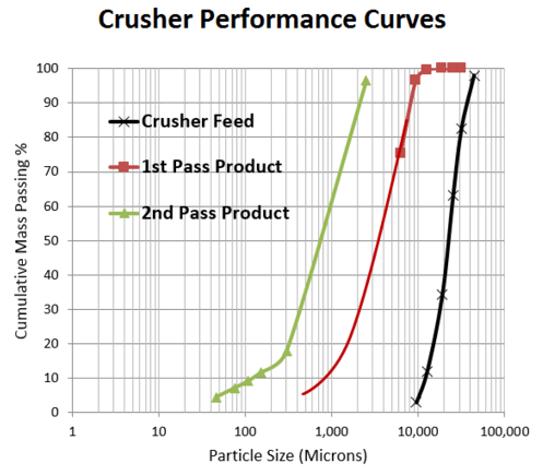 xrf_crusher