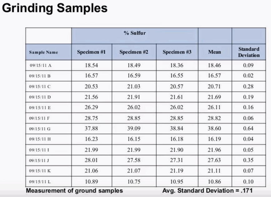 xrf_effect_grinding_sample