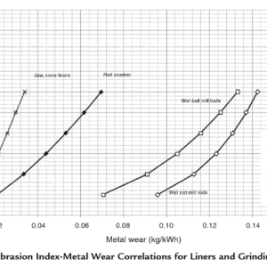 Abrasion_index_determination_tool.png