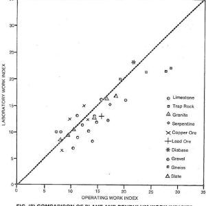 Breakage-Impact-Crushing-Comparison