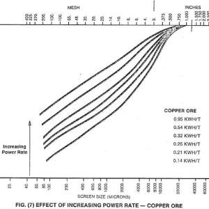 Breakage-Impact-Crushing-Effect-of-Increasing-Power-Rate