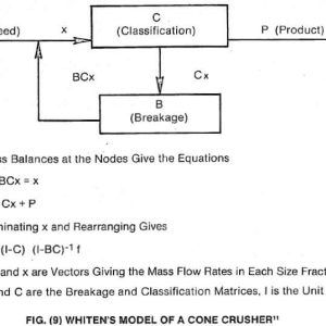 Breakage-Impact-Crushing-Model-of-Cone-Crusher