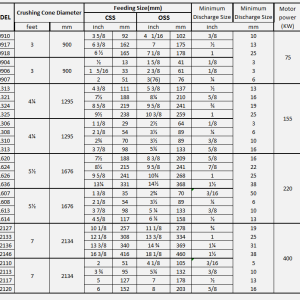 CONE-CRUSHER-MODELS-TECHNICAL-SPECIFICATIONS-1