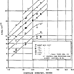 Coal-Refuse-Slurries-Capacity-Ratio-2