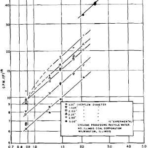 Coal-Refuse-Slurries-Capacity-Ratio