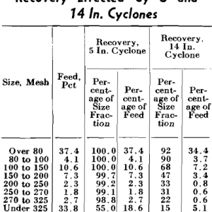 Coal-Refuse-Slurries-Comparison-of-Solids-Recovery