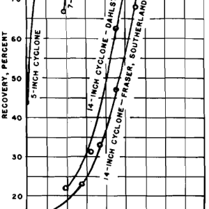 Coal-Refuse-Slurries-Comparison-of-Solids-in-Recovery