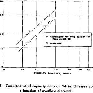 Coal-Refuse-Slurries-Corrected-Solid-Capacity-Ratio