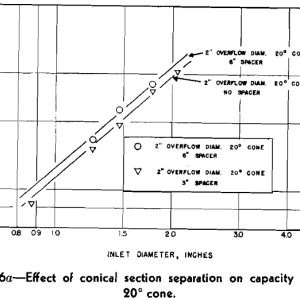 Coal-Refuse-Slurries-Effect-of-Conical-Section-Separation