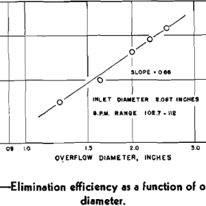 Coal-Refuse-Slurries-Elimination-Efficiency-2