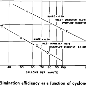 Coal-Refuse-Slurries-Elimination-Efficiency-3