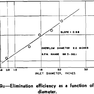 Coal-Refuse-Slurries-Elimination-Efficiency