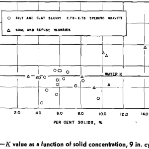 Coal-Refuse-Slurries-K-Value