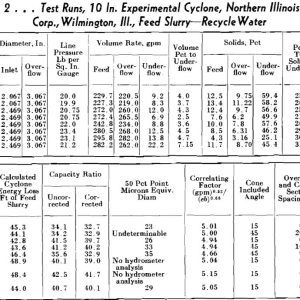 Coal-Refuse-Slurries-Test-Runs-2