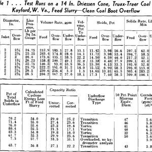 Coal-Refuse-Slurries-Test-Runs