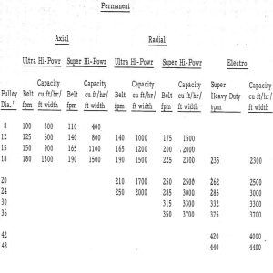 Conveyor-Belt-Magnetic-Pulley