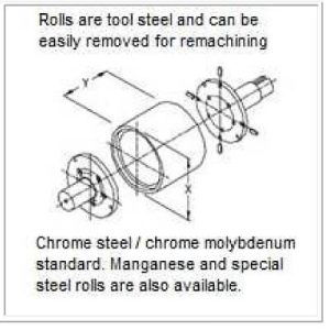 Double-Roll-Crusher-for-Sale