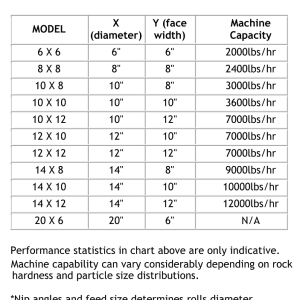 Double-Roll-Crushers-Specs