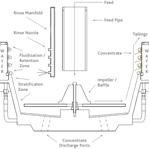 Falcon-Semi-Batch-Concentrators-Discharge-Ports