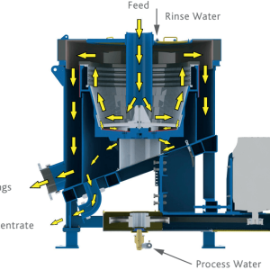 Falcon-Semi-Batch-Concentrators-Tailings