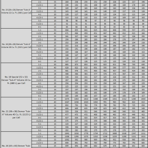 Flotation-machine-capacity-sizing-table