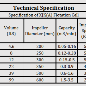 Flotation_Machines_CAPACITY