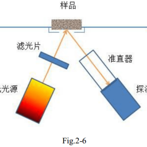 Gold-XRF-Analyzer-Optic-System