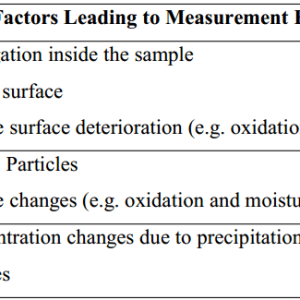 Gold-XRF-Analyzer-Shape