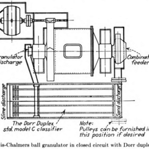 Granulator