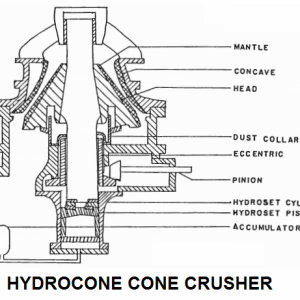 Hydrocone