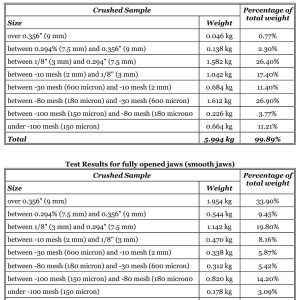 Jaw-Crusher-Performance-Data-2-