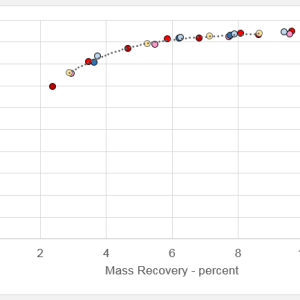 Laboratory-Flotation-Machine-Results-1