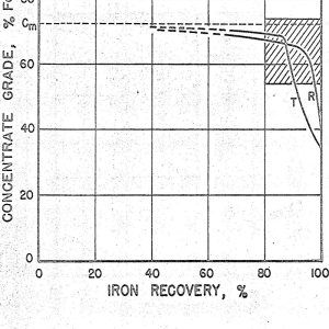 Magnetic-Tube-MSC-Curves