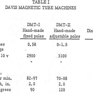 Magnetic-Tube-Machines