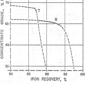 Magnetic-Tube-Portion-of-MSC-Curves