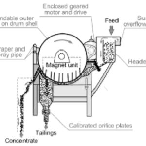 Magnetic_Drum_Separator